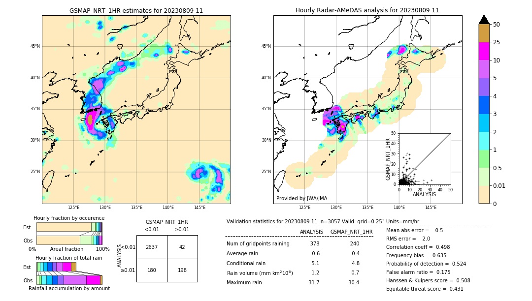 GSMaP NRT validation image. 2023/08/09 11