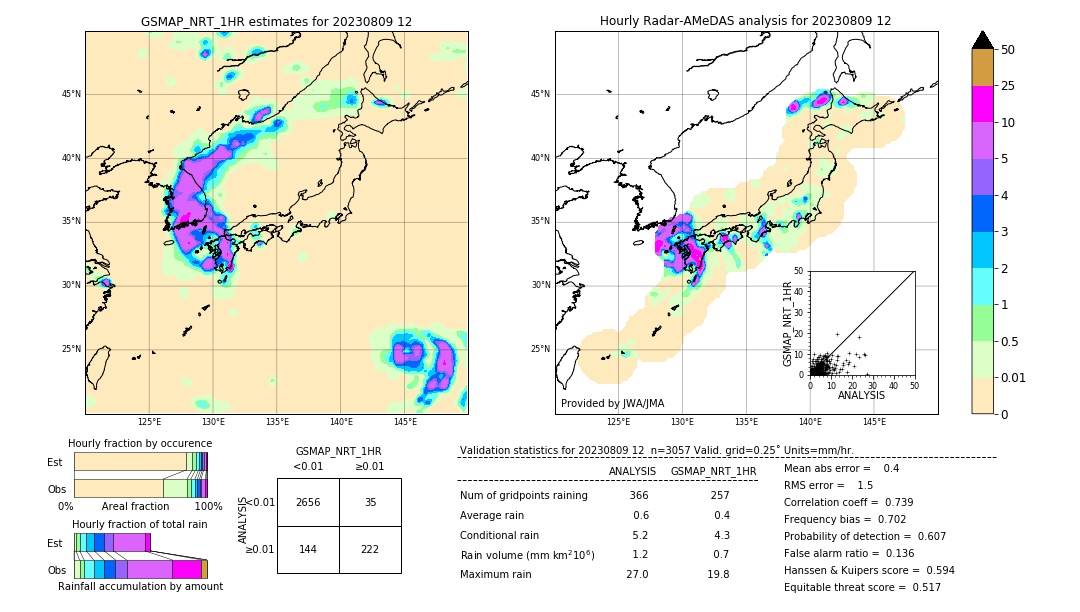 GSMaP NRT validation image. 2023/08/09 12