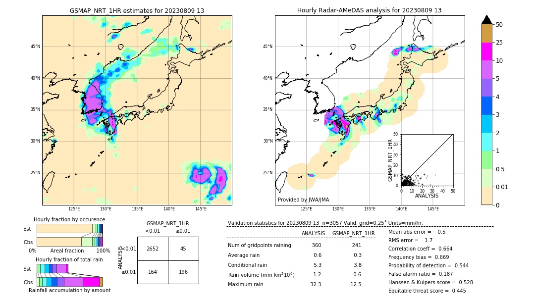 GSMaP NRT validation image. 2023/08/09 13