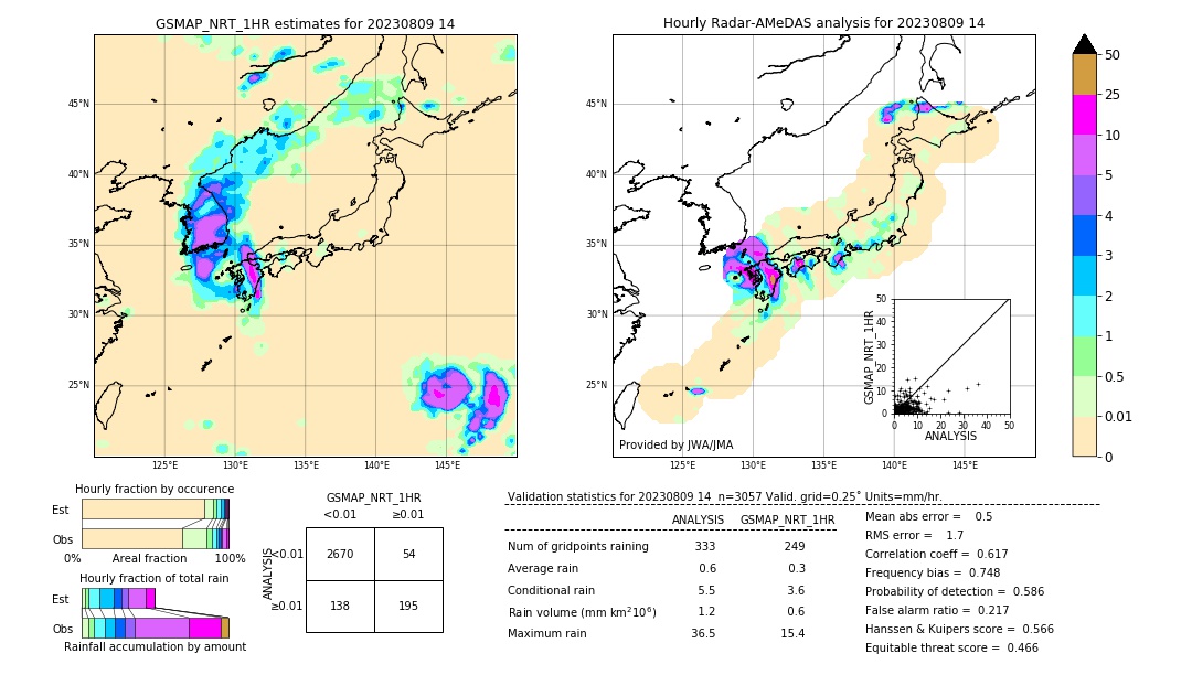 GSMaP NRT validation image. 2023/08/09 14