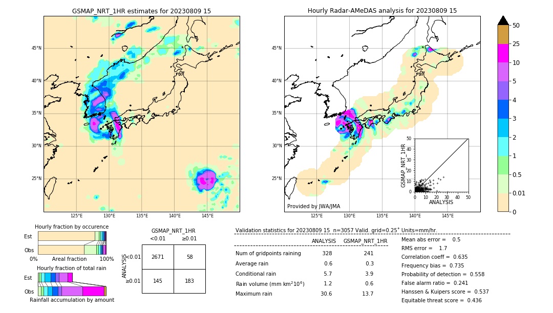 GSMaP NRT validation image. 2023/08/09 15