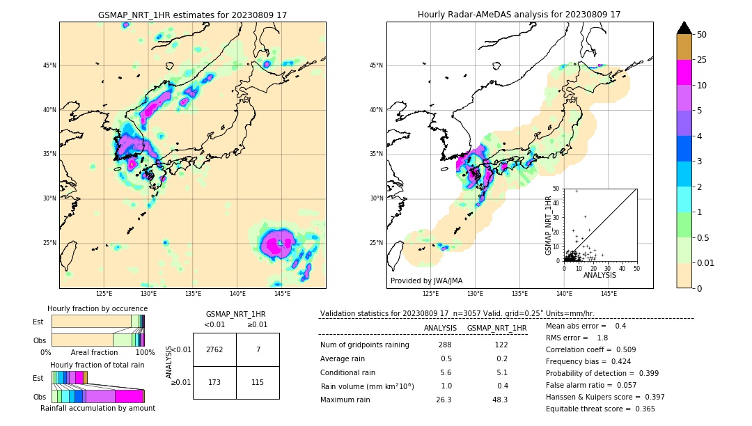 GSMaP NRT validation image. 2023/08/09 17