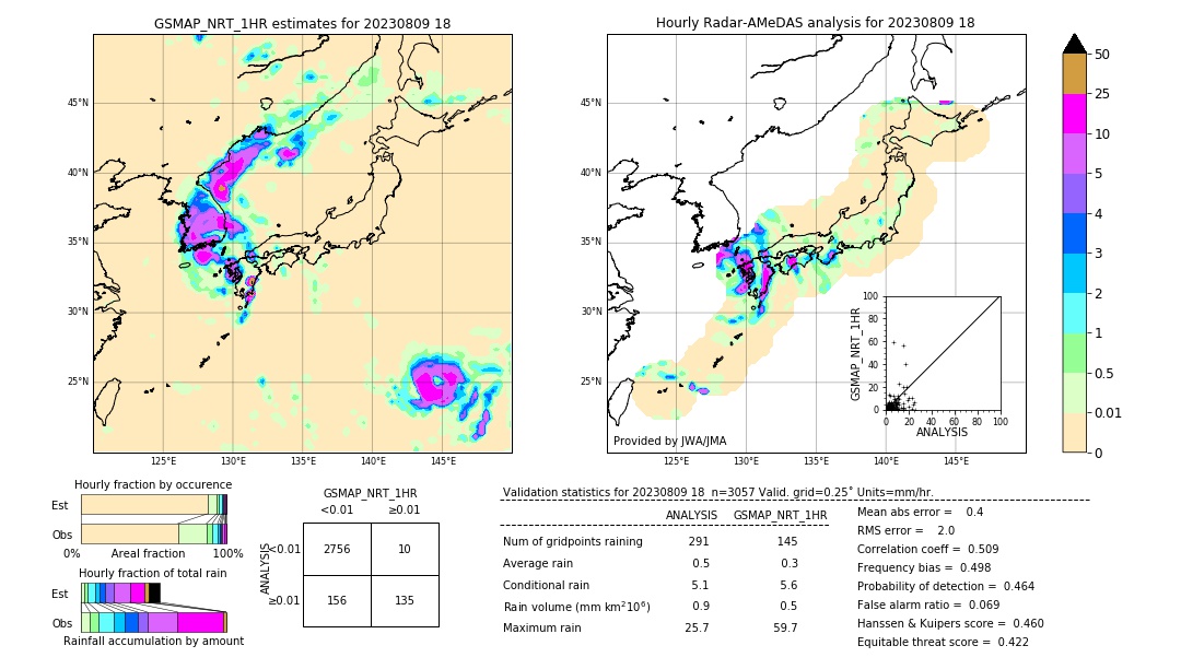 GSMaP NRT validation image. 2023/08/09 18