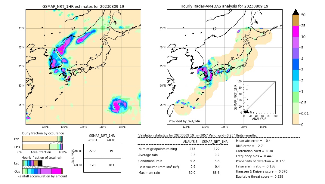 GSMaP NRT validation image. 2023/08/09 19