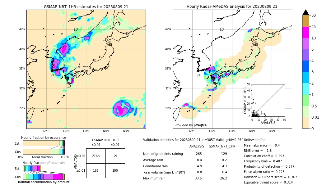 GSMaP NRT validation image. 2023/08/09 21