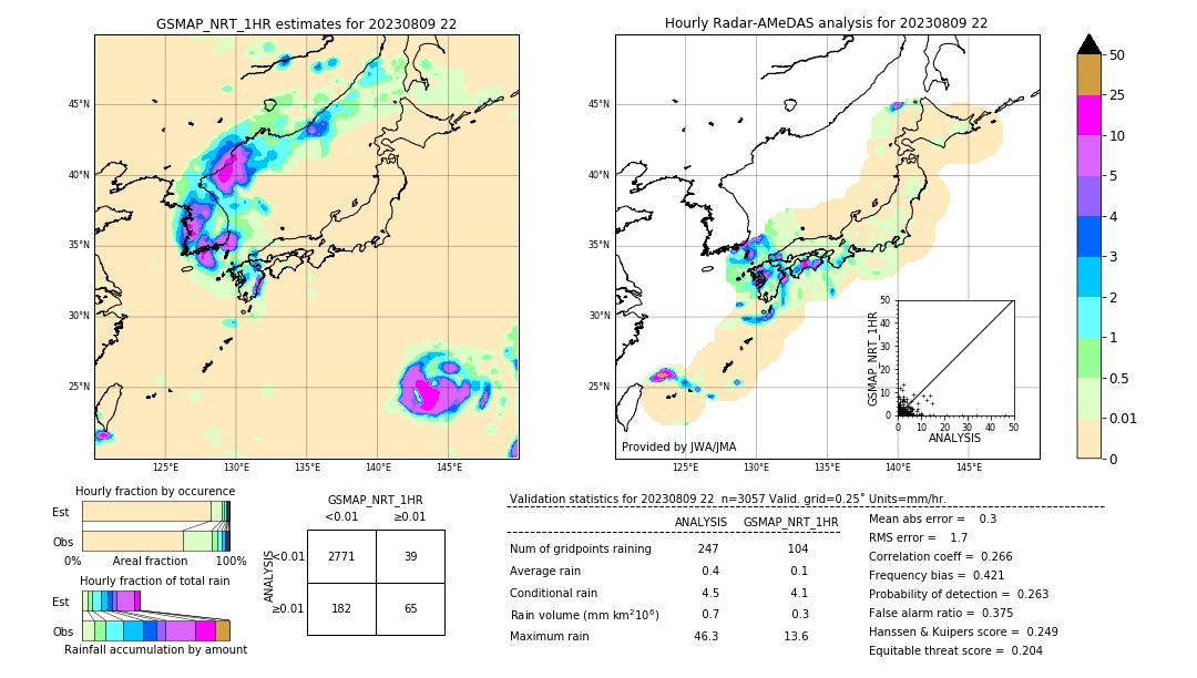 GSMaP NRT validation image. 2023/08/09 22