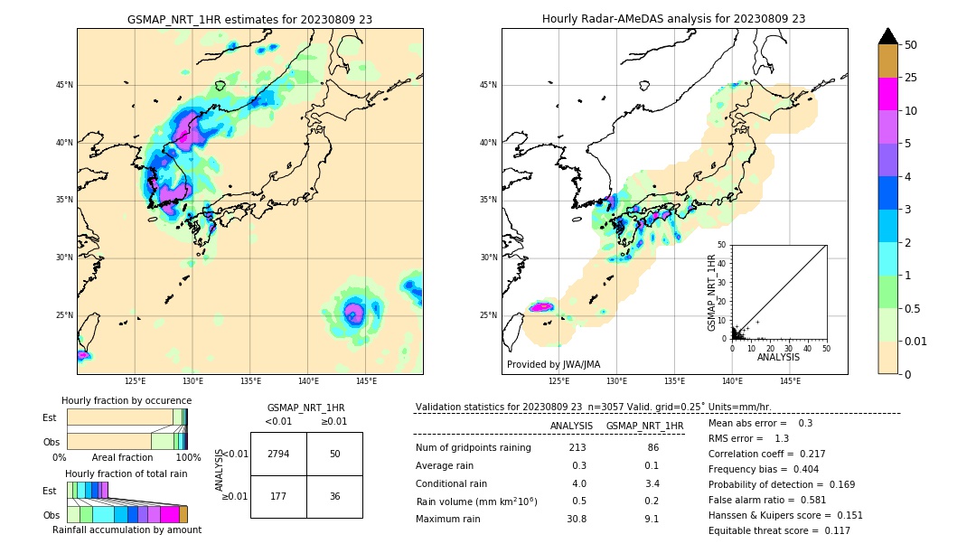 GSMaP NRT validation image. 2023/08/09 23