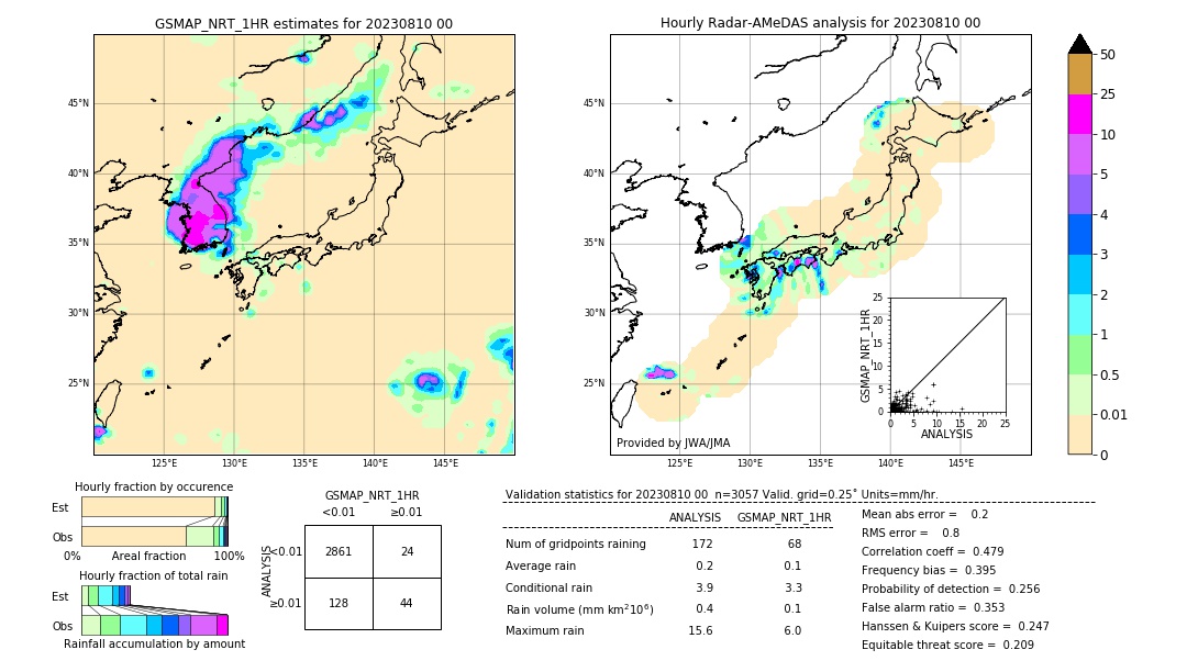 GSMaP NRT validation image. 2023/08/10 00
