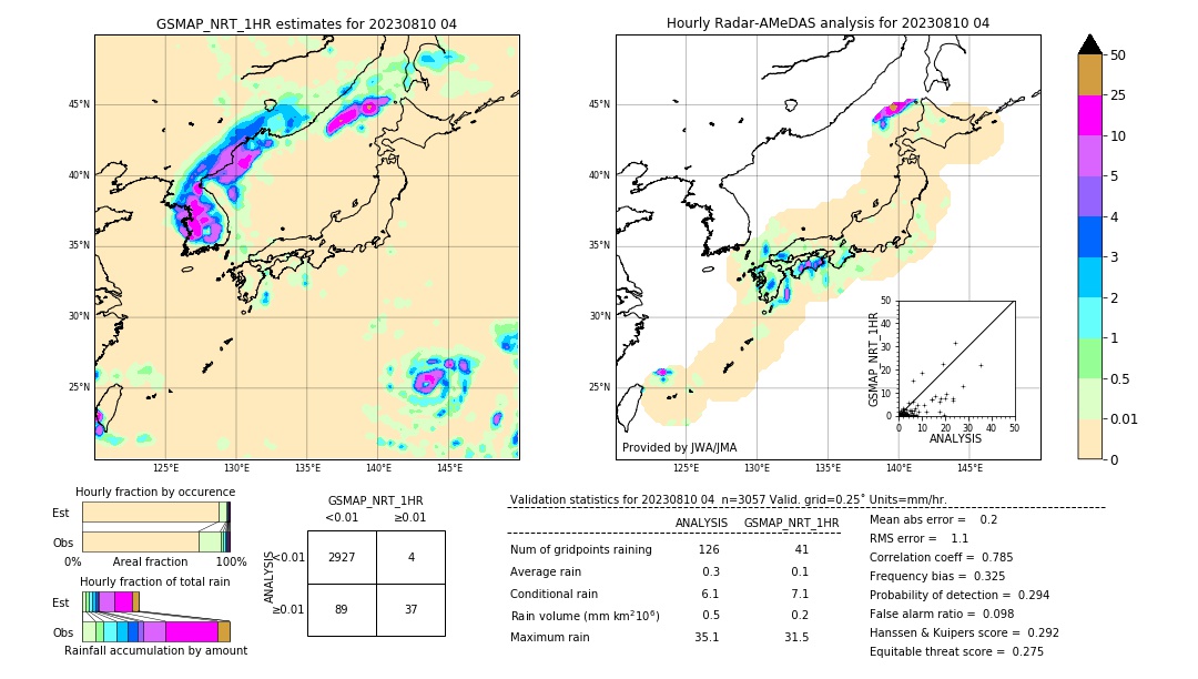 GSMaP NRT validation image. 2023/08/10 04