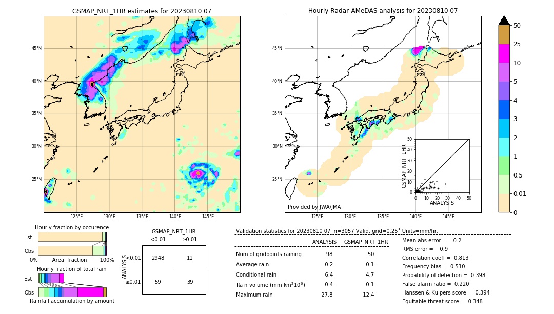 GSMaP NRT validation image. 2023/08/10 07