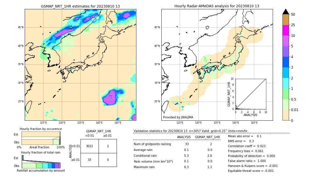 GSMaP NRT validation image. 2023/08/10 13