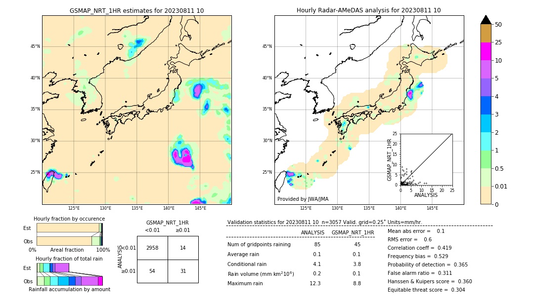 GSMaP NRT validation image. 2023/08/11 10