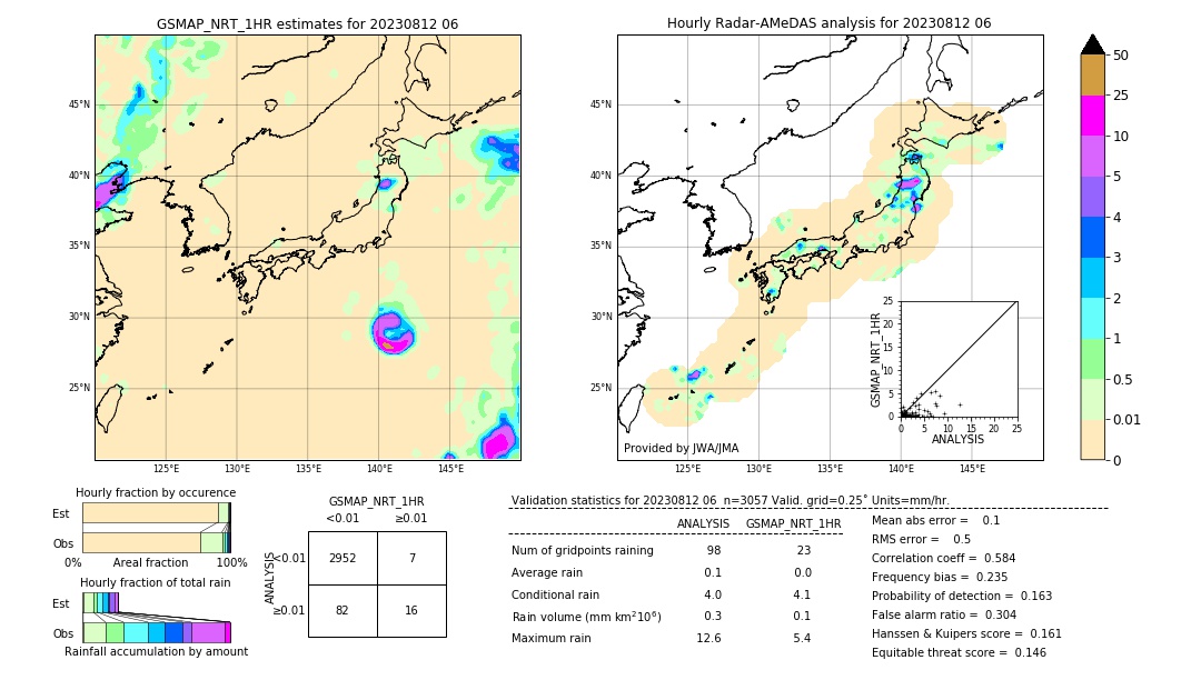 GSMaP NRT validation image. 2023/08/12 06