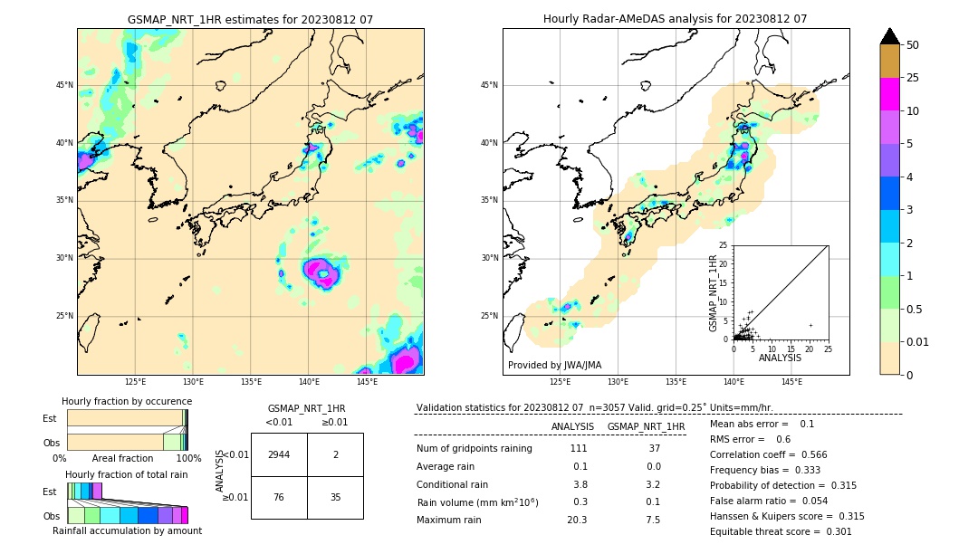 GSMaP NRT validation image. 2023/08/12 07