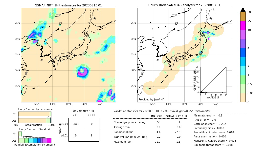 GSMaP NRT validation image. 2023/08/13 01