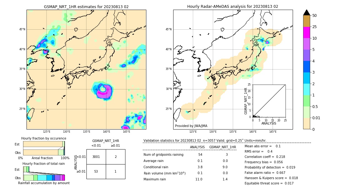 GSMaP NRT validation image. 2023/08/13 02