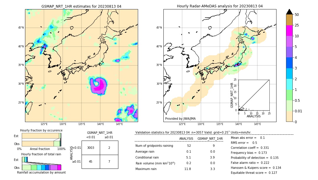 GSMaP NRT validation image. 2023/08/13 04