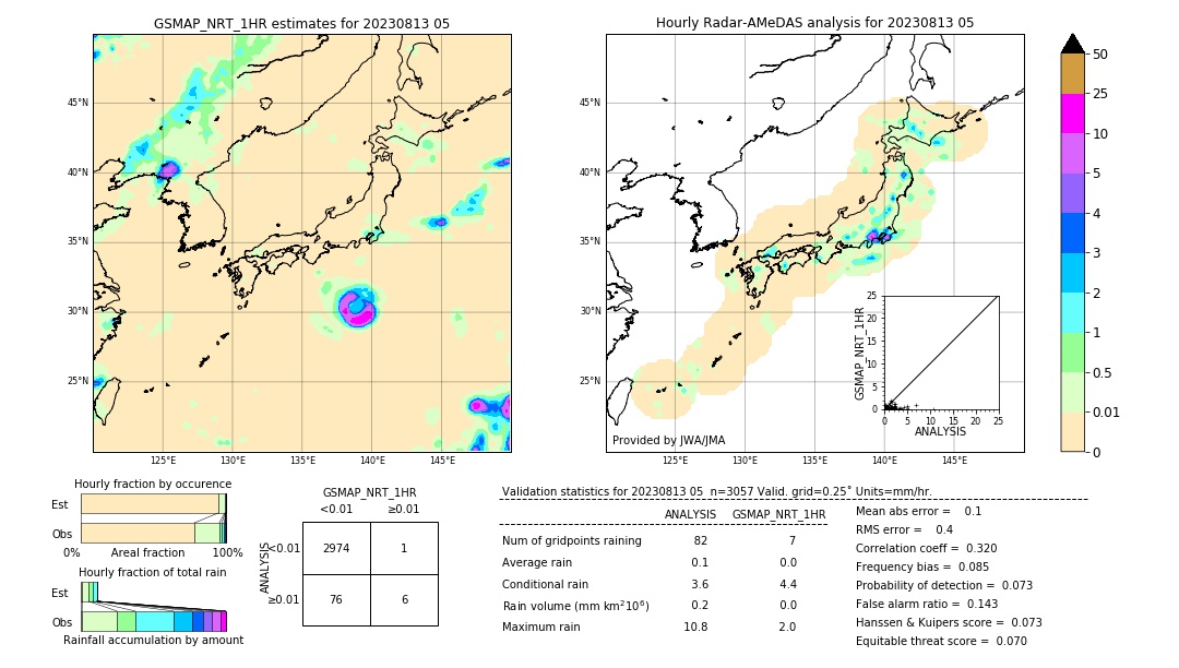 GSMaP NRT validation image. 2023/08/13 05