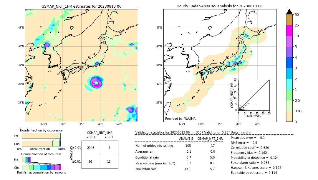 GSMaP NRT validation image. 2023/08/13 06