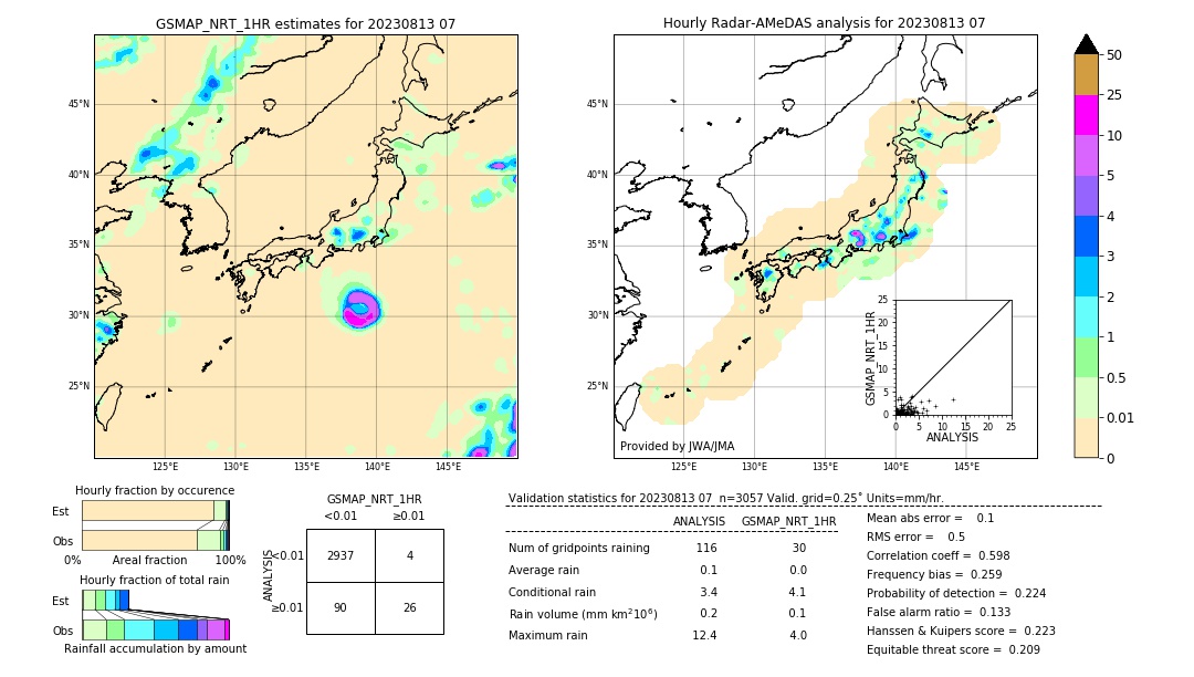 GSMaP NRT validation image. 2023/08/13 07