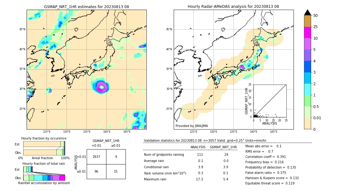 GSMaP NRT validation image. 2023/08/13 08