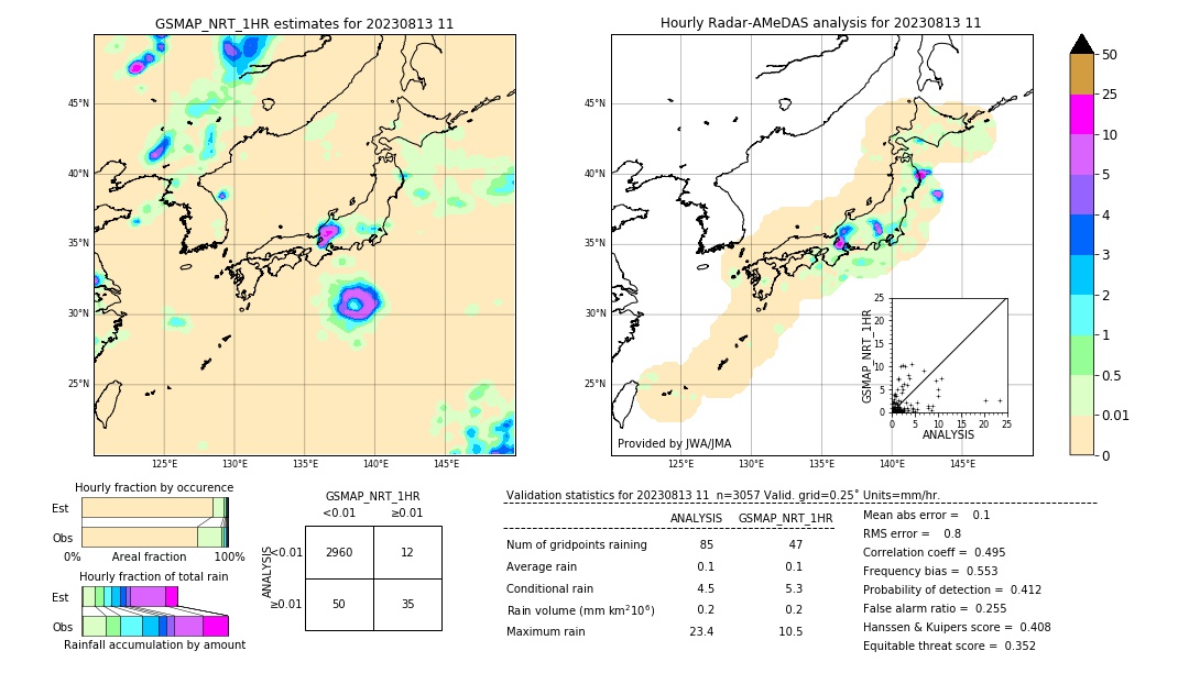 GSMaP NRT validation image. 2023/08/13 11