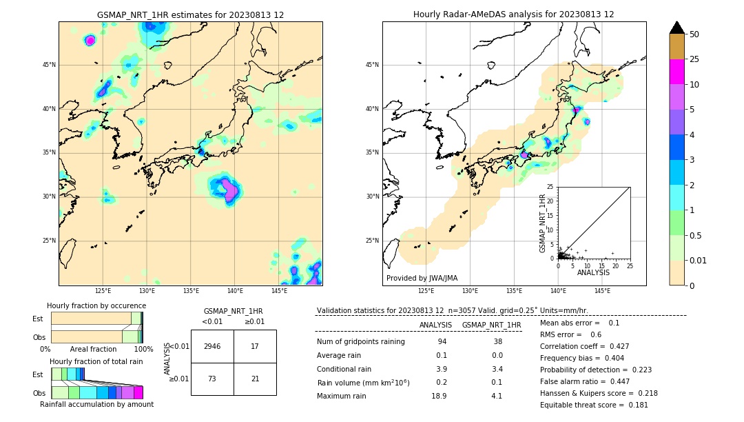 GSMaP NRT validation image. 2023/08/13 12