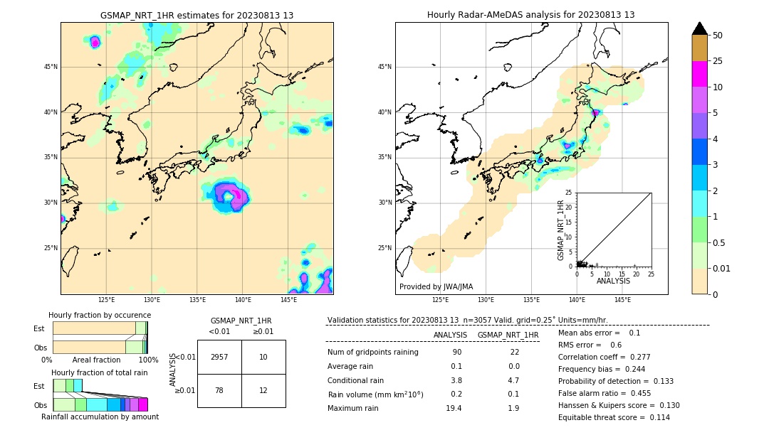 GSMaP NRT validation image. 2023/08/13 13