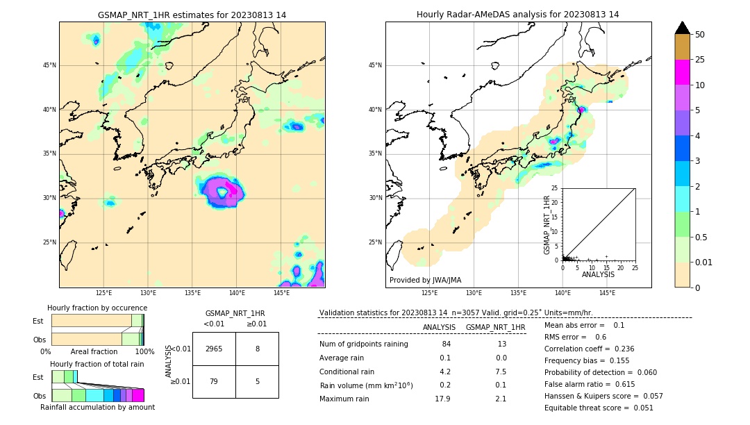 GSMaP NRT validation image. 2023/08/13 14