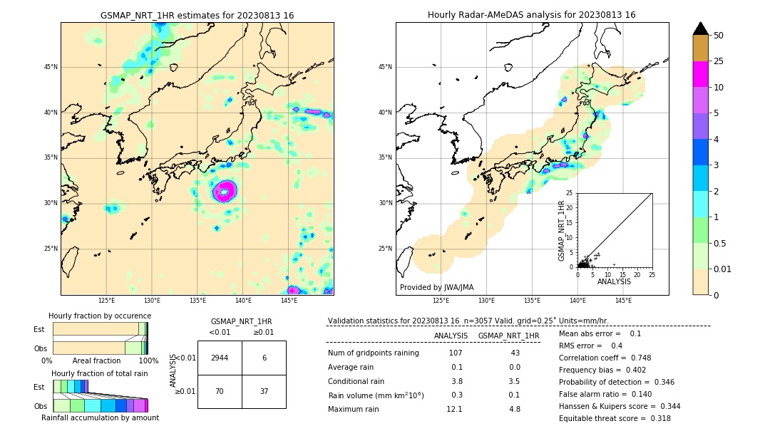 GSMaP NRT validation image. 2023/08/13 16