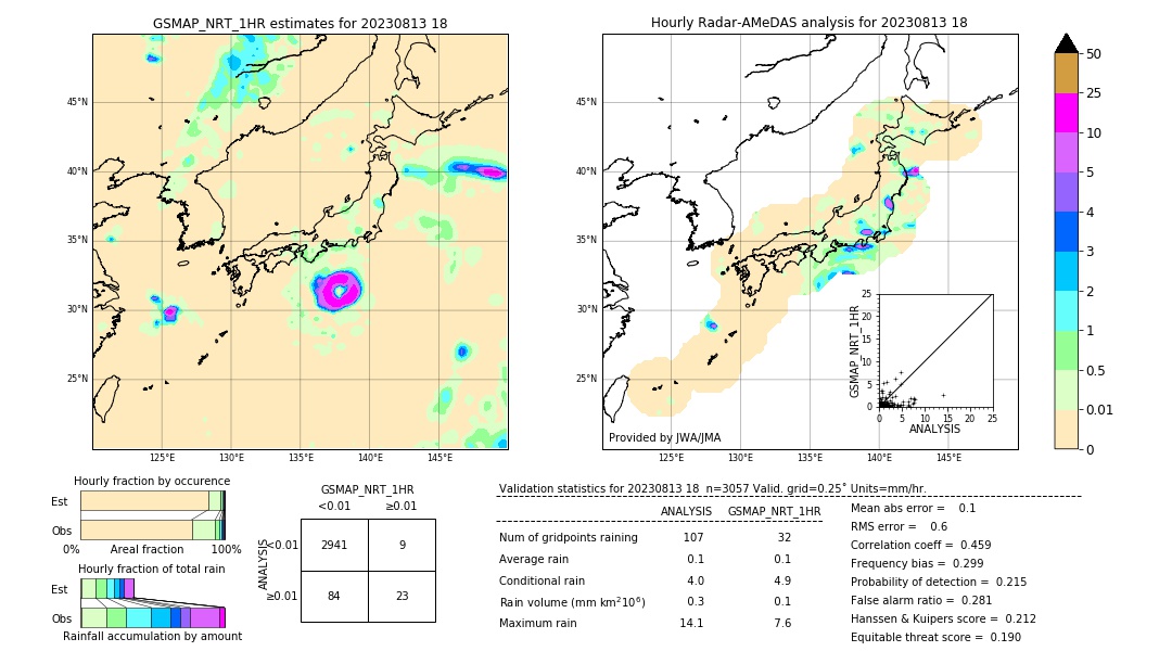 GSMaP NRT validation image. 2023/08/13 18