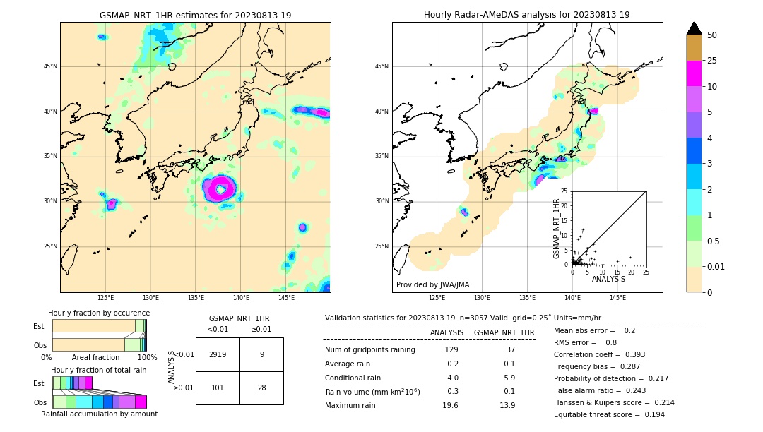 GSMaP NRT validation image. 2023/08/13 19