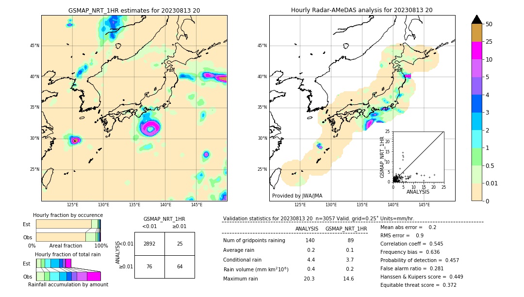 GSMaP NRT validation image. 2023/08/13 20