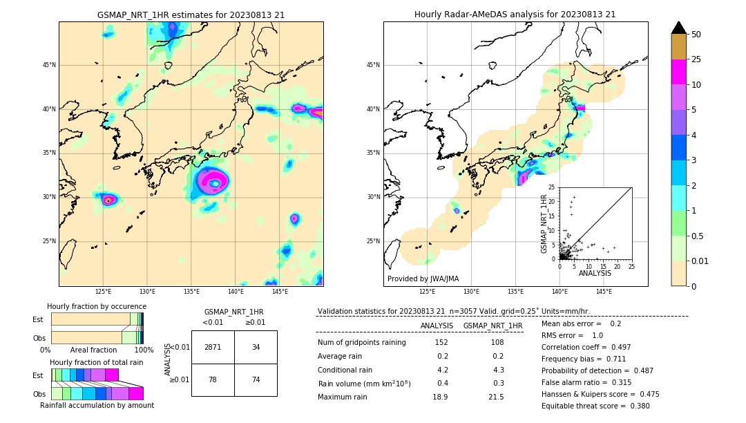 GSMaP NRT validation image. 2023/08/13 21