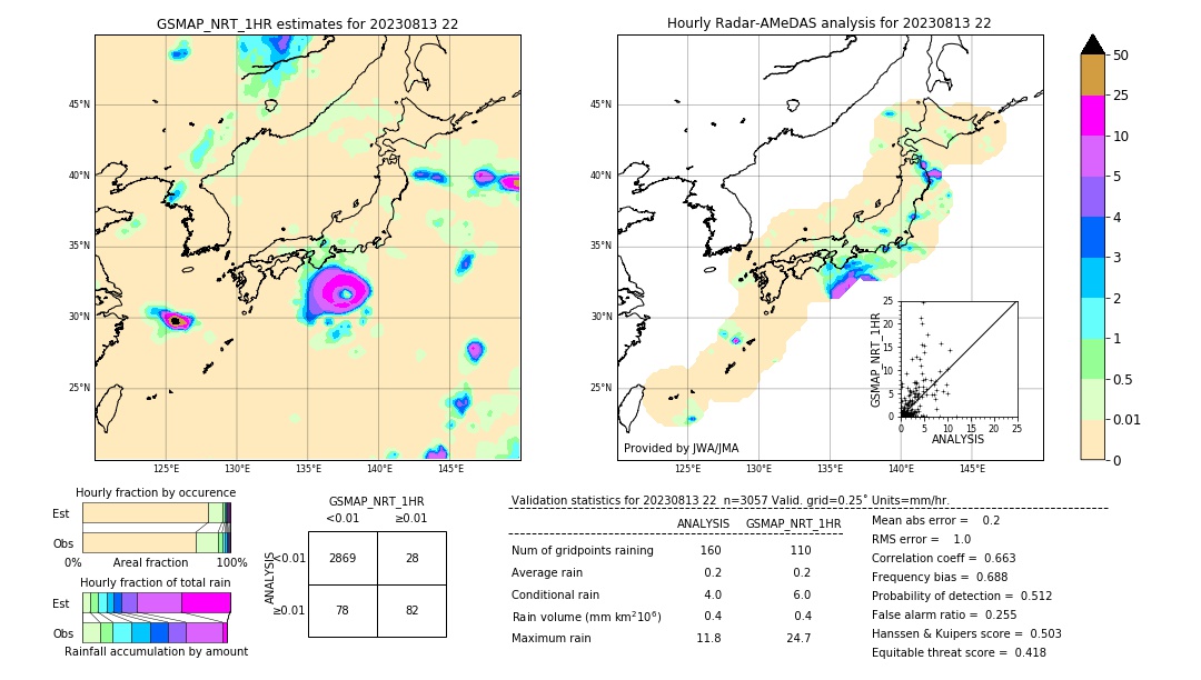 GSMaP NRT validation image. 2023/08/13 22