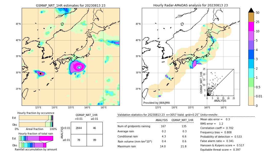 GSMaP NRT validation image. 2023/08/13 23