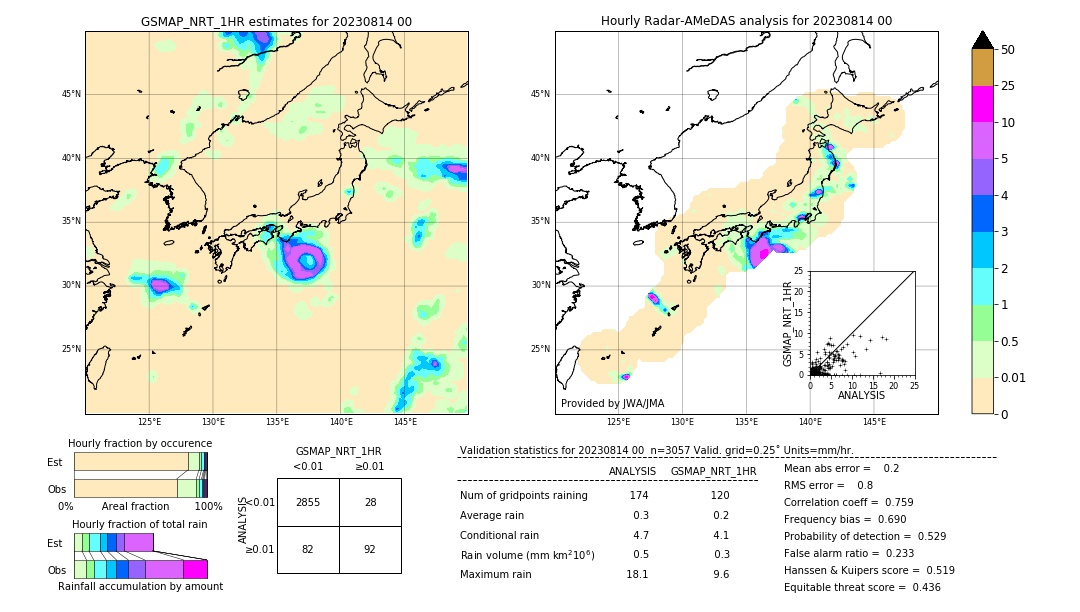 GSMaP NRT validation image. 2023/08/14 00