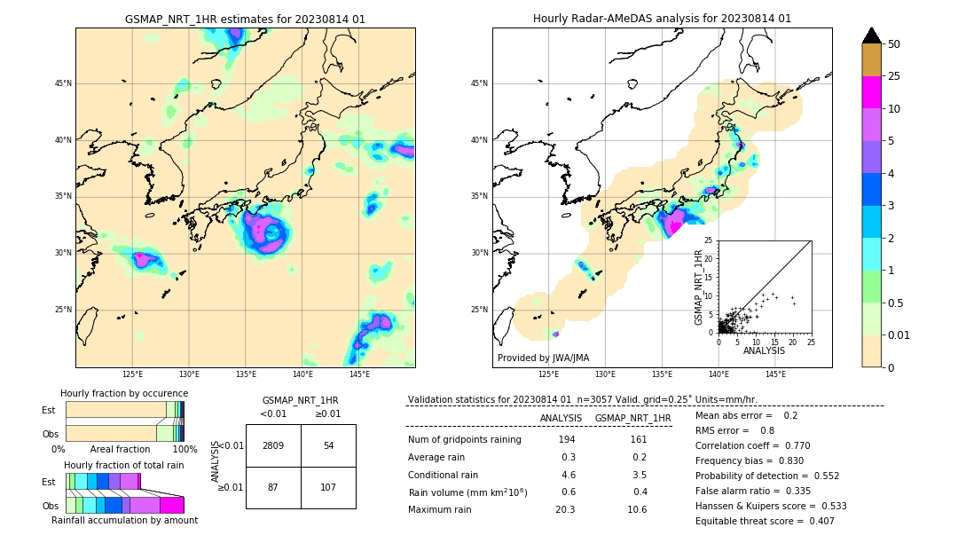 GSMaP NRT validation image. 2023/08/14 01