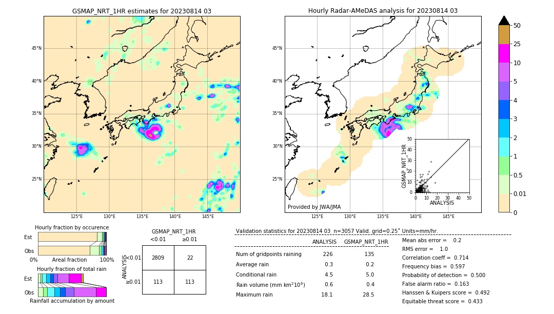 GSMaP NRT validation image. 2023/08/14 03