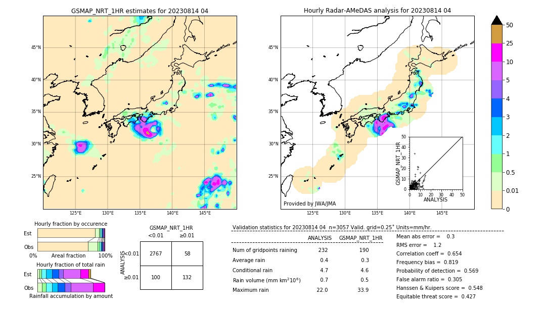 GSMaP NRT validation image. 2023/08/14 04