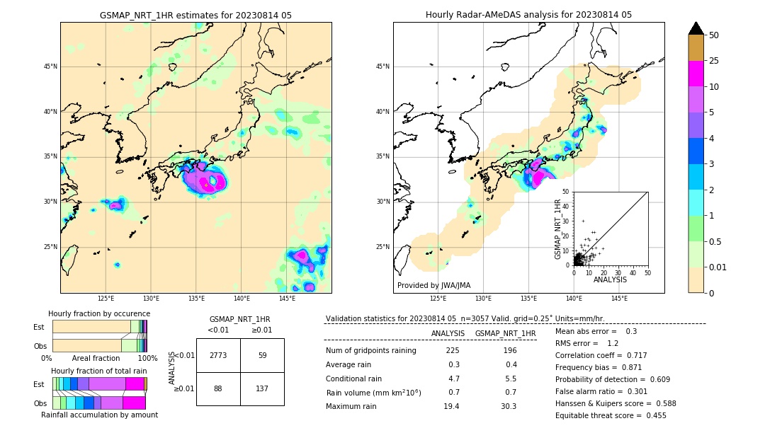 GSMaP NRT validation image. 2023/08/14 05