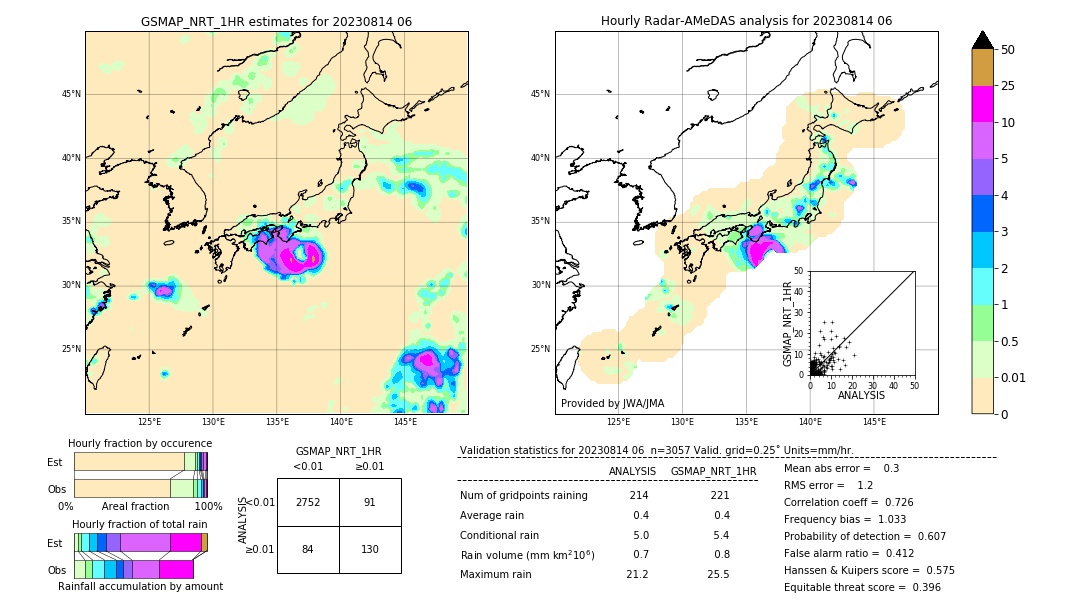 GSMaP NRT validation image. 2023/08/14 06