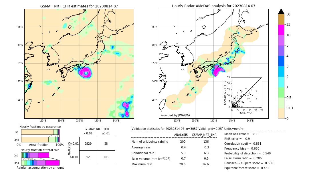 GSMaP NRT validation image. 2023/08/14 07