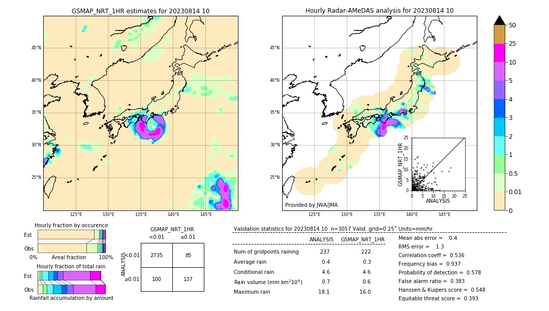 GSMaP NRT validation image. 2023/08/14 10