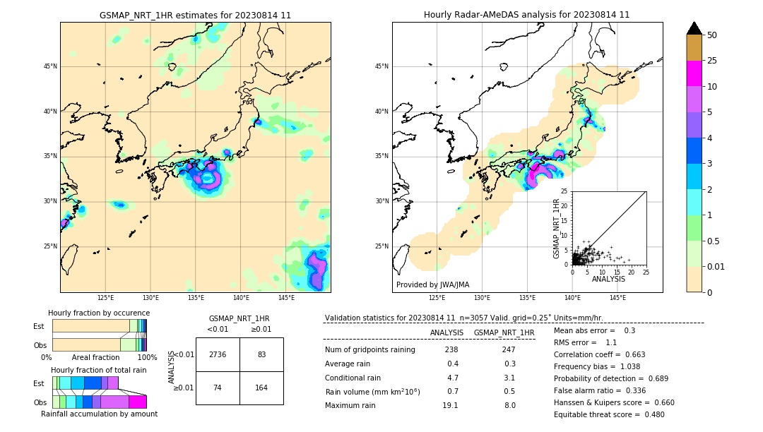 GSMaP NRT validation image. 2023/08/14 11