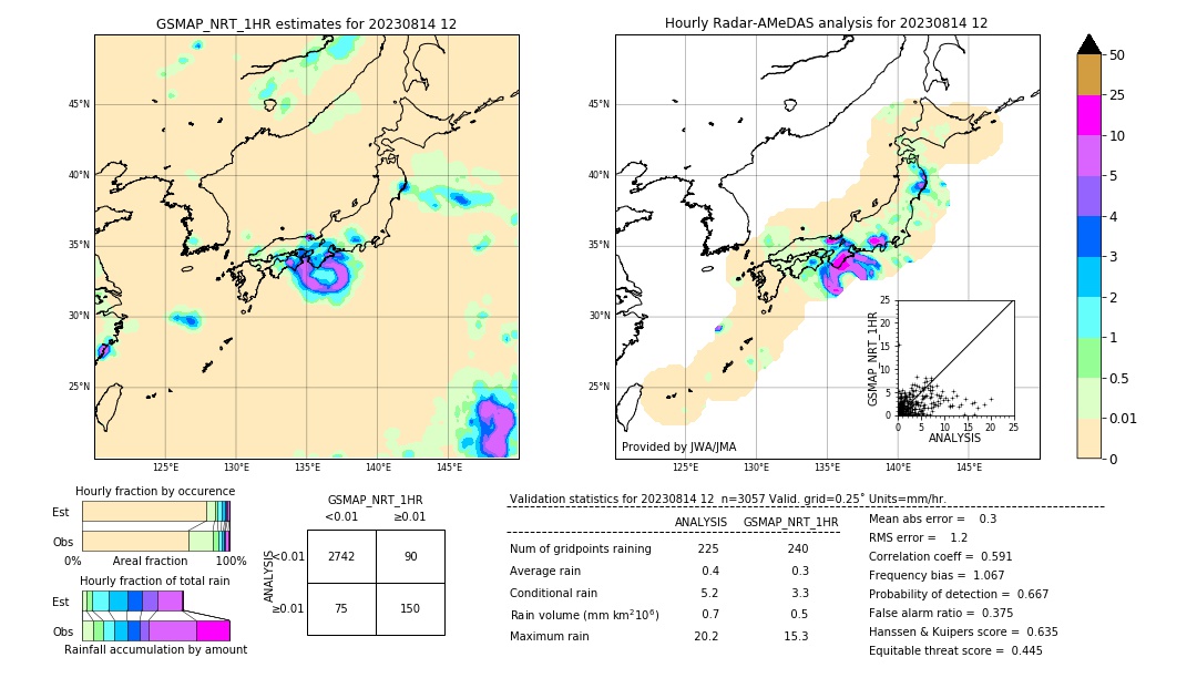 GSMaP NRT validation image. 2023/08/14 12