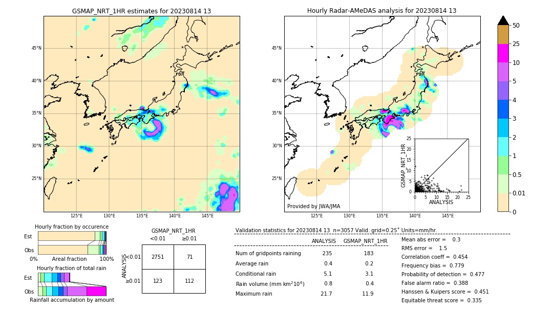 GSMaP NRT validation image. 2023/08/14 13