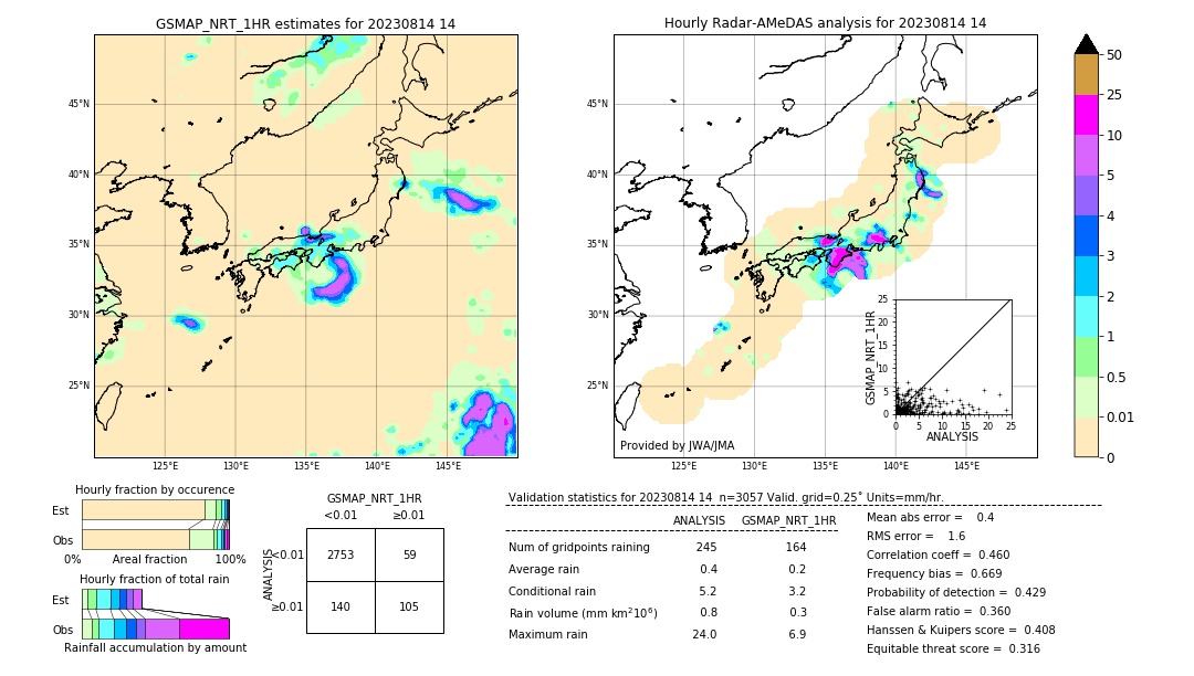 GSMaP NRT validation image. 2023/08/14 14