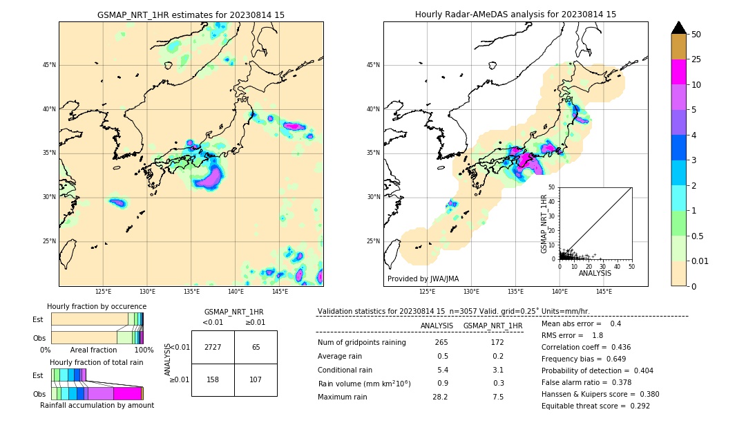 GSMaP NRT validation image. 2023/08/14 15