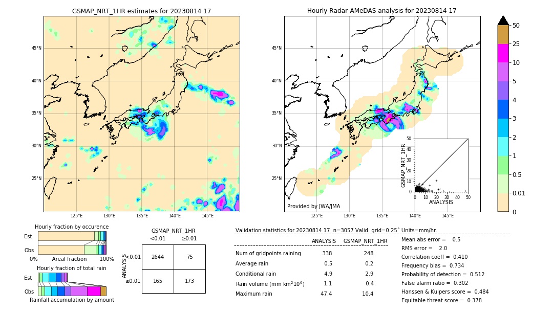 GSMaP NRT validation image. 2023/08/14 17